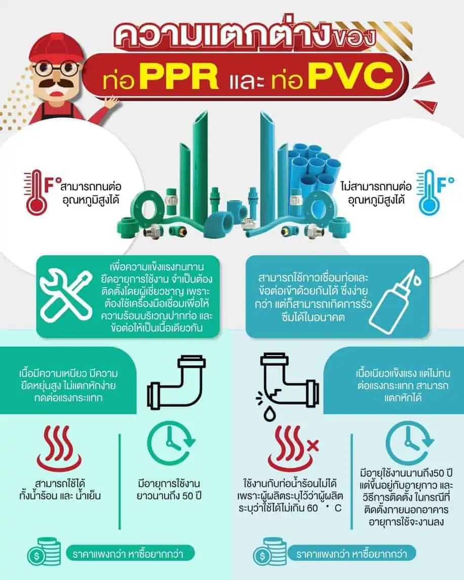 รู้จัก ท่อ PPR รวบรวมทุกอย่างที่ช่างต้องรู้ l เฮียเชษฐ