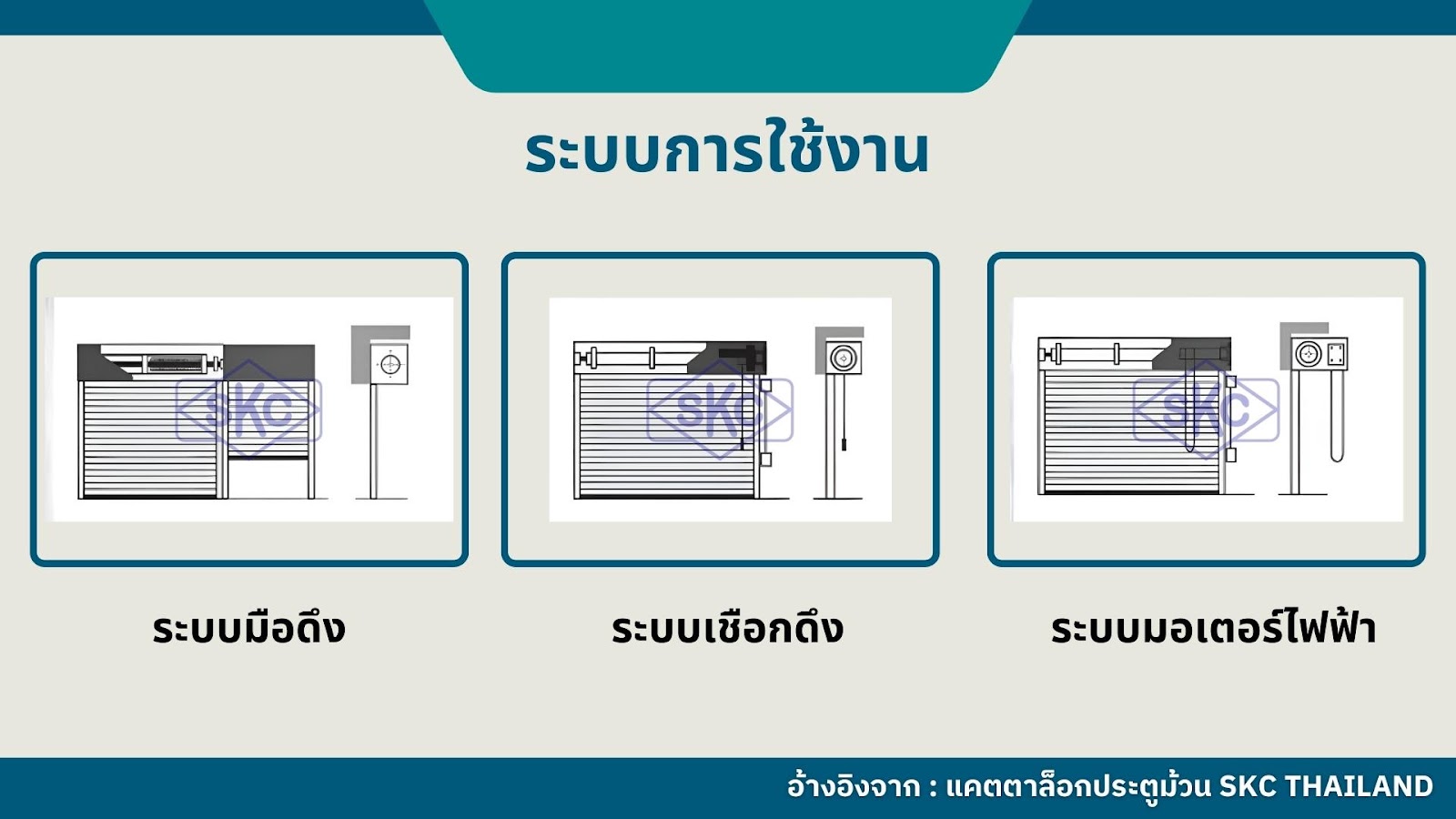 วิธีติดตั้งประตูม้วนแบบละเอียดทั้งประตูม้วน ประตูชักรอก ประตูไฟฟ้า แตกต่างกันอย่างไร